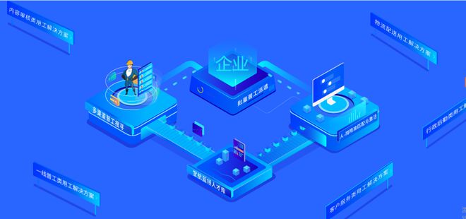 宝航智能化劳务派遣服务模式