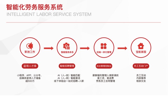 直击技能人才就业痛点，解决制造业就业招工两头难