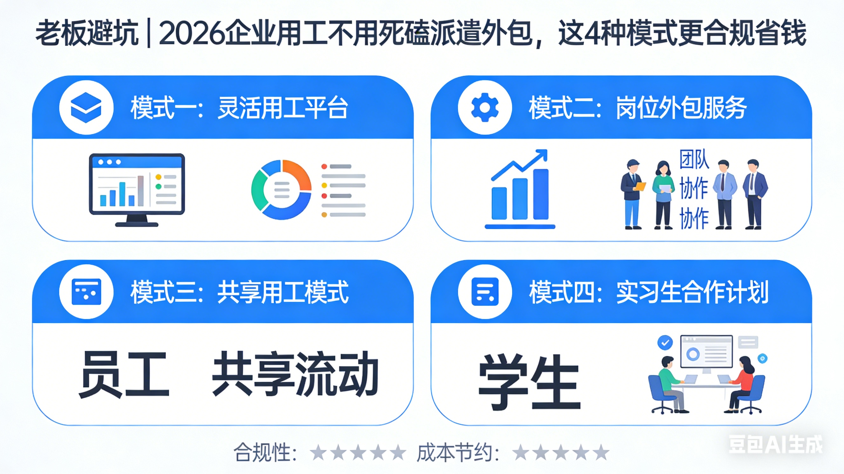 老板避坑｜2026企业用工不用死磕派遣外包，这4种模式更合规省钱